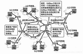 計算機網絡中IPv6及其他IP相關技術的發展與應用
