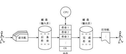 計算機網絡發(fā)展的歷程與關鍵技術演進