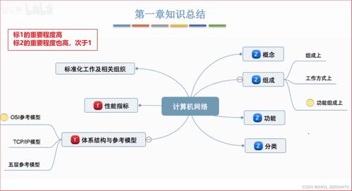 計算機網絡技術開發的學習筆記 第一章概述