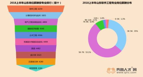 全國卷下的山東考生表現與計算機網絡技術發展的雙重考量